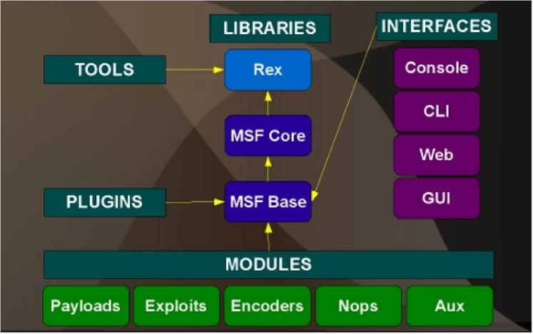 metasploit