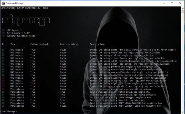 Yersinia For Layer 2 - Vulnerability Analysis & DHCP Starvation Attack ...