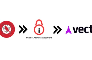 Invoke-AtomicAssessment : Unleashing The Power Of Adversary Emulation For Enhanced Cybersecurity