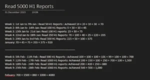 10000 H1 Disclosed Reports : Comprehensive Insights From A 5000-Report Analysis