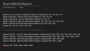 10000 H1 Disclosed Reports : Comprehensive Insights From A 5000-Report Analysis