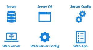 AzureRedirector : Simplifying HTTPS Traffic Redirection