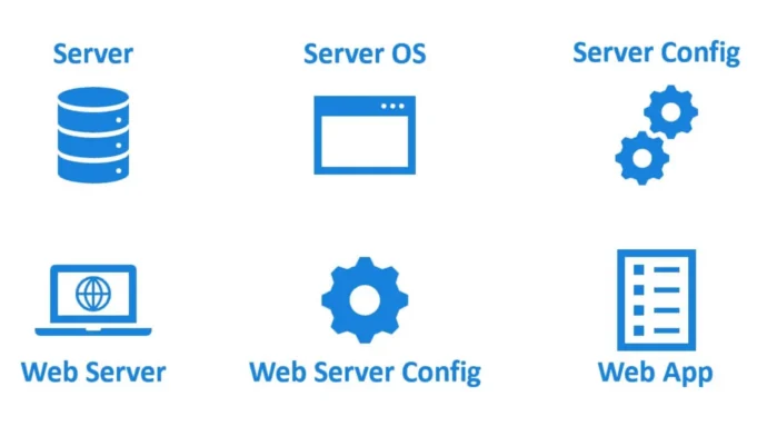 AzureRedirector