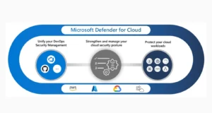 Defender-For-Cloud-Apps Toolbox : Powering Up Microsoft Cloud App Security With PowerShell