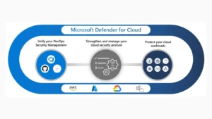Defender-For-Cloud-Apps Toolbox : Powering Up Microsoft Cloud App Security With PowerShell
