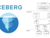 Iceberg-Rust : Efficient Data Management In Rust With Apache Iceberg™