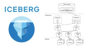 Iceberg-Rust : Efficient Data Management In Rust With Apache Iceberg™