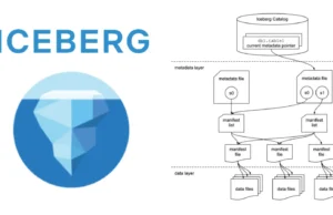Iceberg-Rust : Efficient Data Management In Rust With Apache Iceberg™