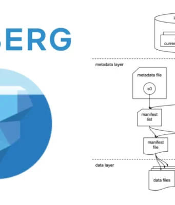 Iceberg-Rust : Efficient Data Management In Rust With Apache Iceberg™