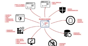 Identifying Accounts Used From A Threat Actor Device