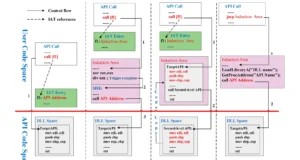 Kovid-Obfuscation-Passes : Unraveling Advanced Techniques For Enhanced Code Security