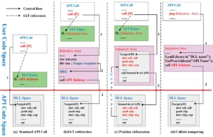 Kovid-Obfuscation-Passes : Unraveling Advanced Techniques For Enhanced Code Security