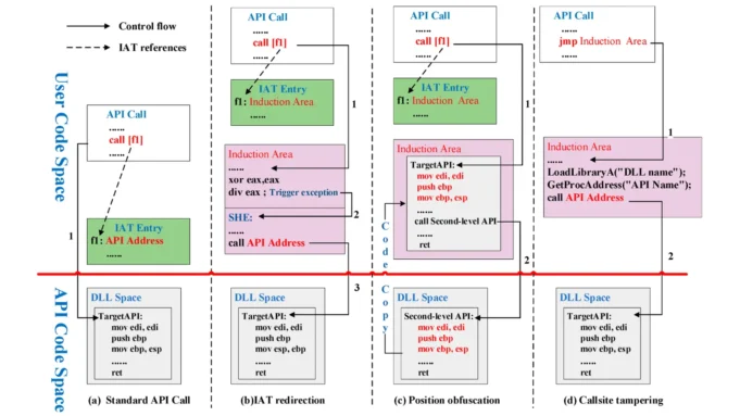 Kovid-Obfuscation-Passes
