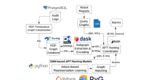 MEGR-APT : Harnessing Graph Neural Networks For Advanced Threat Detection