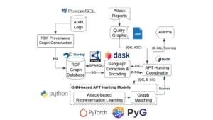 MEGR-APT : Harnessing Graph Neural Networks For Advanced Threat Detection
