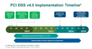PCI-SegTest : Streamlining PCI DSS v4.0 Compliance Through Advanced Network Segmentation And Security Testing