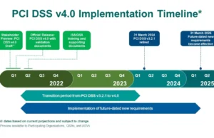 PCI-SegTest : Streamlining PCI DSS v4.0 Compliance Through Advanced Network Segmentation And Security Testing