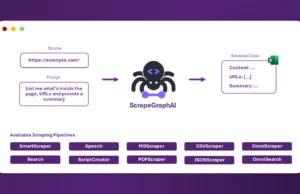 ScrapeGraphAI : Revolutionizing Web Scraping With LLM And Graph Logic