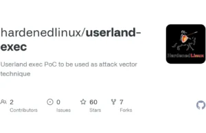 Understanding Userland Exec : A Comprehensive Overview