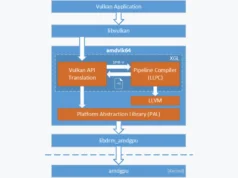 AMDVLK : The Power Of Vulkan On AMD GPUs For Linux
