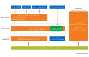AMSI-Bypass-HWBP : A Tool For Evading AMSI Detection