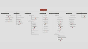 Awesome-Redteam : A Comprehensive Guide To Advanced Red Teaming Tools And Techniques