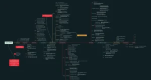 BypassAV : Techniques To Evade Antivirus And EDR Systems
