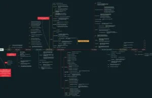 BypassAV : Techniques To Evade Antivirus And EDR Systems