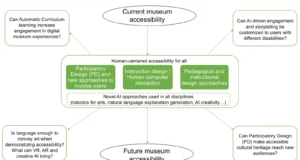 DE-TH-Aura : Detection Engineering And Threat Hunting By SecurityAura