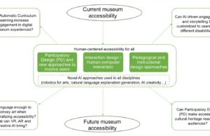DE-TH-Aura : Detection Engineering And Threat Hunting By SecurityAura