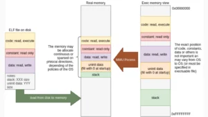 ELF Loader And PS5-JAR-Loader : Tools For Enhanced Functionality