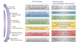 Program Exposes Unsound And Incomplete Behavior In Compiler