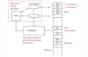 NullGate : Advancing Evasion Techniques In Windows Exploitation