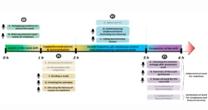 Pyda : A Tool For Dynamic Binary Analysis