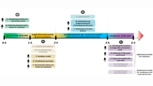 Pyda : A Tool For Dynamic Binary Analysis