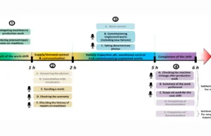 Pyda : A Tool For Dynamic Binary Analysis