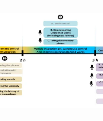 Pyda : A Tool For Dynamic Binary Analysis