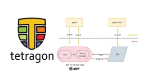 eBPF File Creation Blocker : Enhancing Linux Security