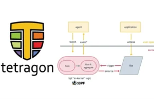 eBPF File Creation Blocker : Enhancing Linux Security