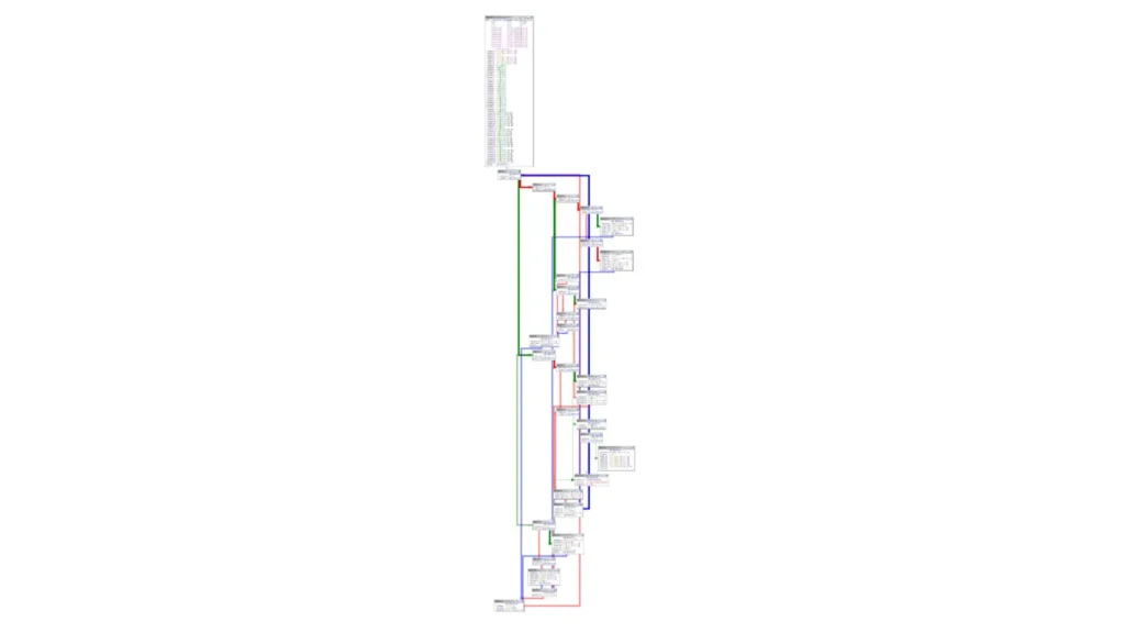 ollvm-unflattener Tutorial: Reverse OLLVM Control Flow Flattening